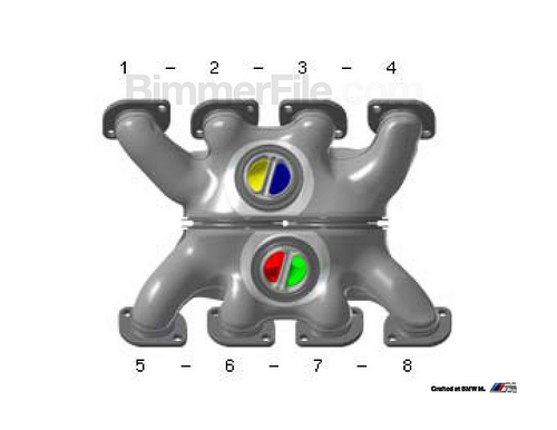 Расположение цилиндров v8 bmw